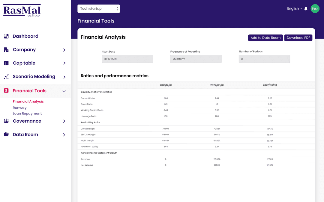 Communicate value through numbers​