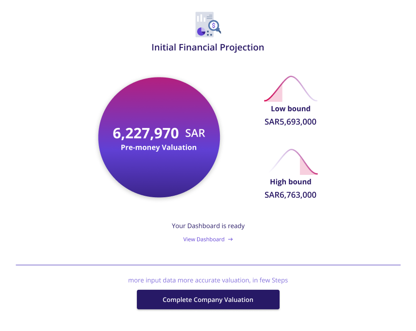 Company Valuation 1